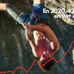 Le nombre de grimpeur dans le 9a+ en 2020 à complètement explosé !
